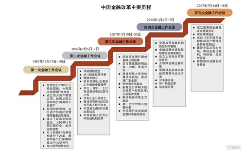 从统筹 发展与安全 出发,多维度理解中国特色现代金融体系